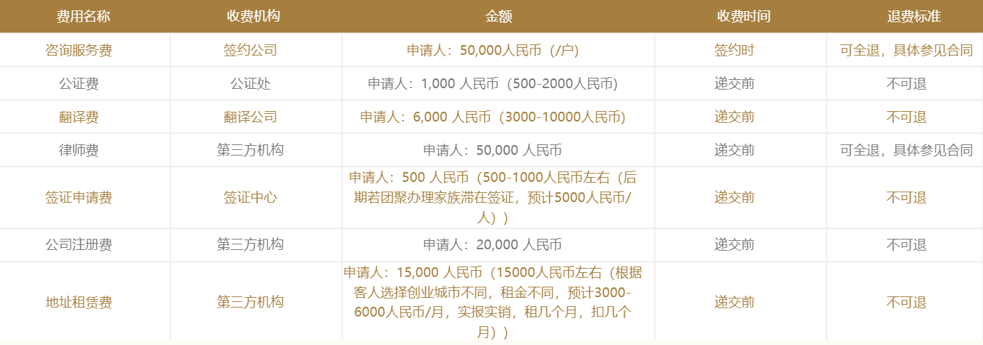 日本经营管理签证申请费用.png