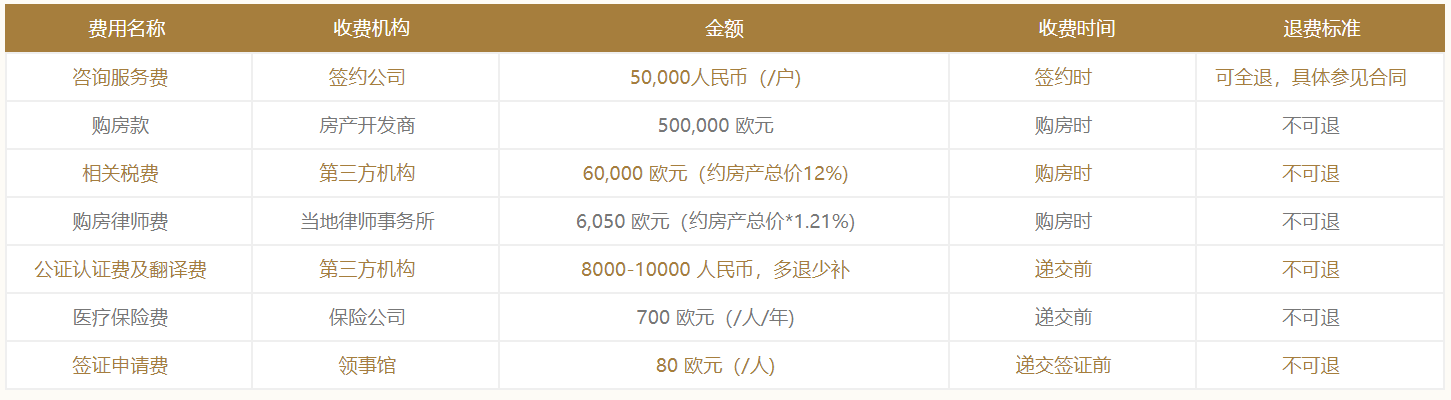 西班牙50万欧购房申请费用.png