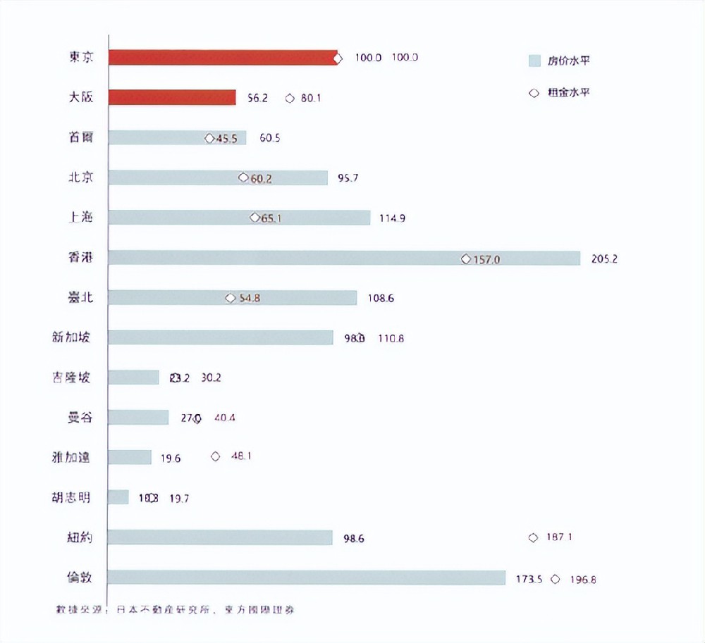 为什么说日本房产值得投资？