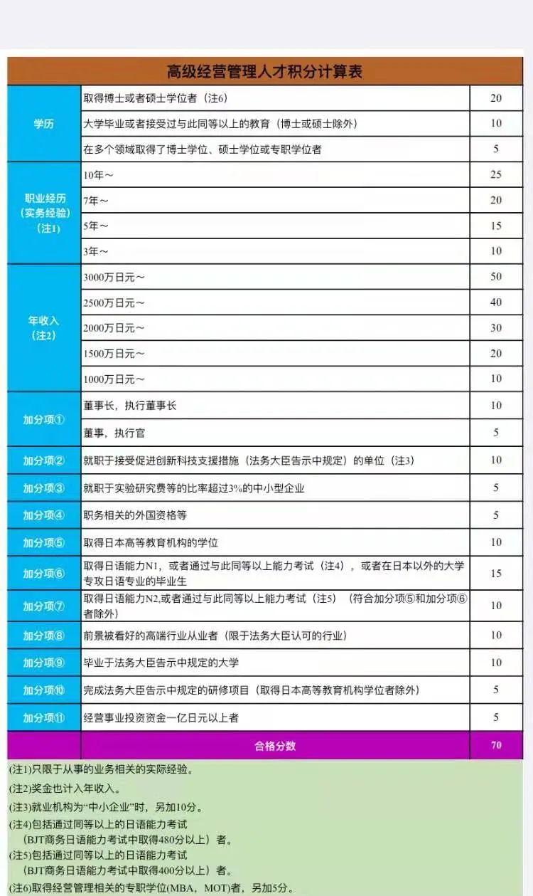 日本经营管理签证和高级人才签证，有什么区别？1.jpg