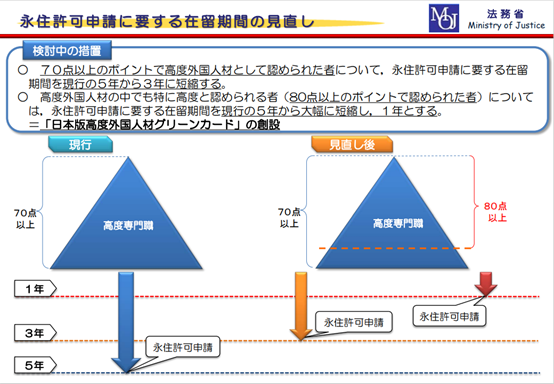 “日本特别高度人才”从4月21日正式生效，一年就能拿永住！