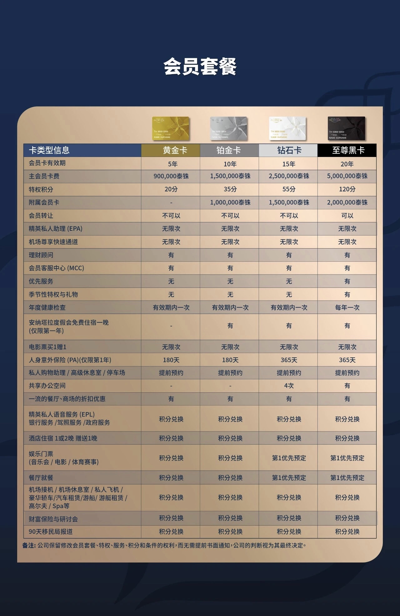 泰国精英签2023年最新价格与办理指南！.jpg