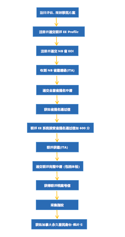 加拿大NB省移民，面朝大海春暖花开！5.png