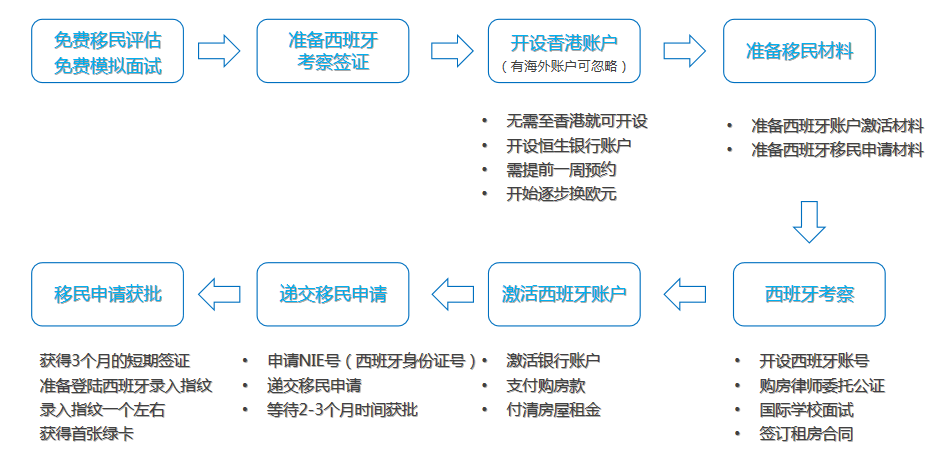 西班牙非营利移民2.png