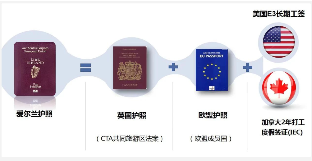 这就是陶渊明笔下的桃花源——爱尔兰移民1.png